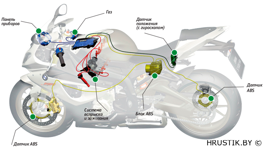 Устройство системы ABS на мотоцикле