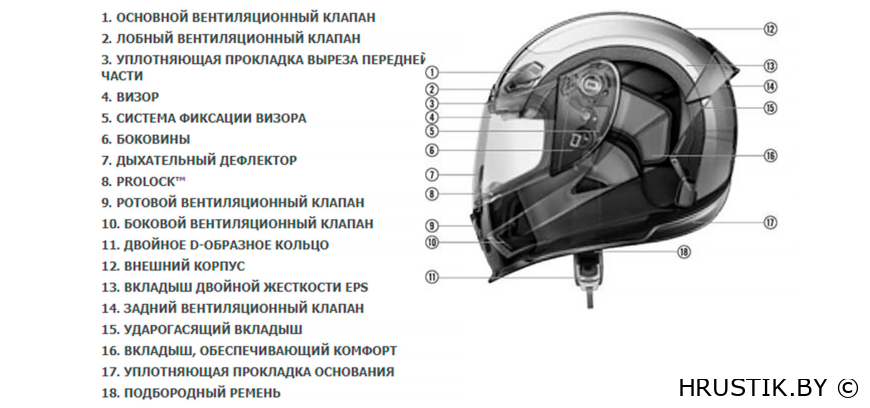 Конструкция мото шлема